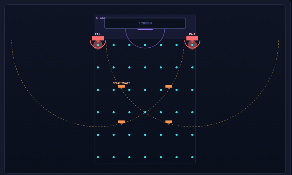 Sync Lab — interactive venue sync simulation